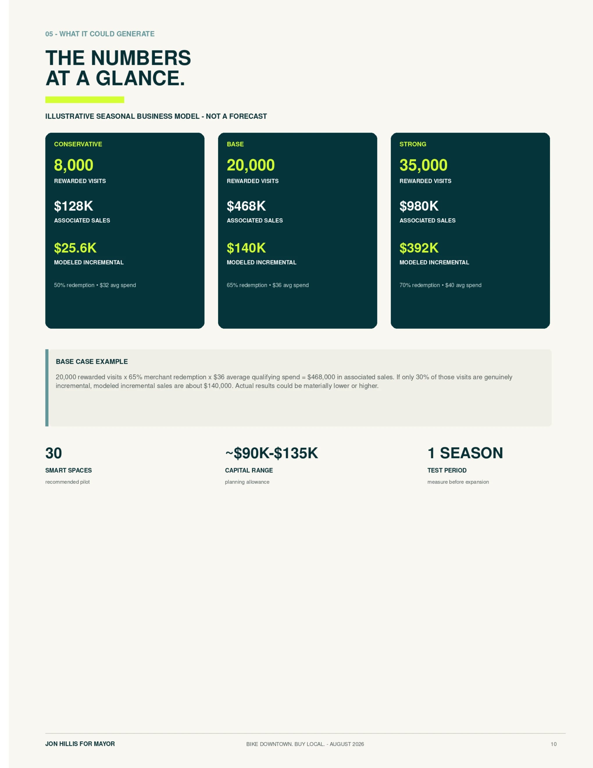 What it could generate — page 10 of 15 of the Bike Downtown, Buy Local report
