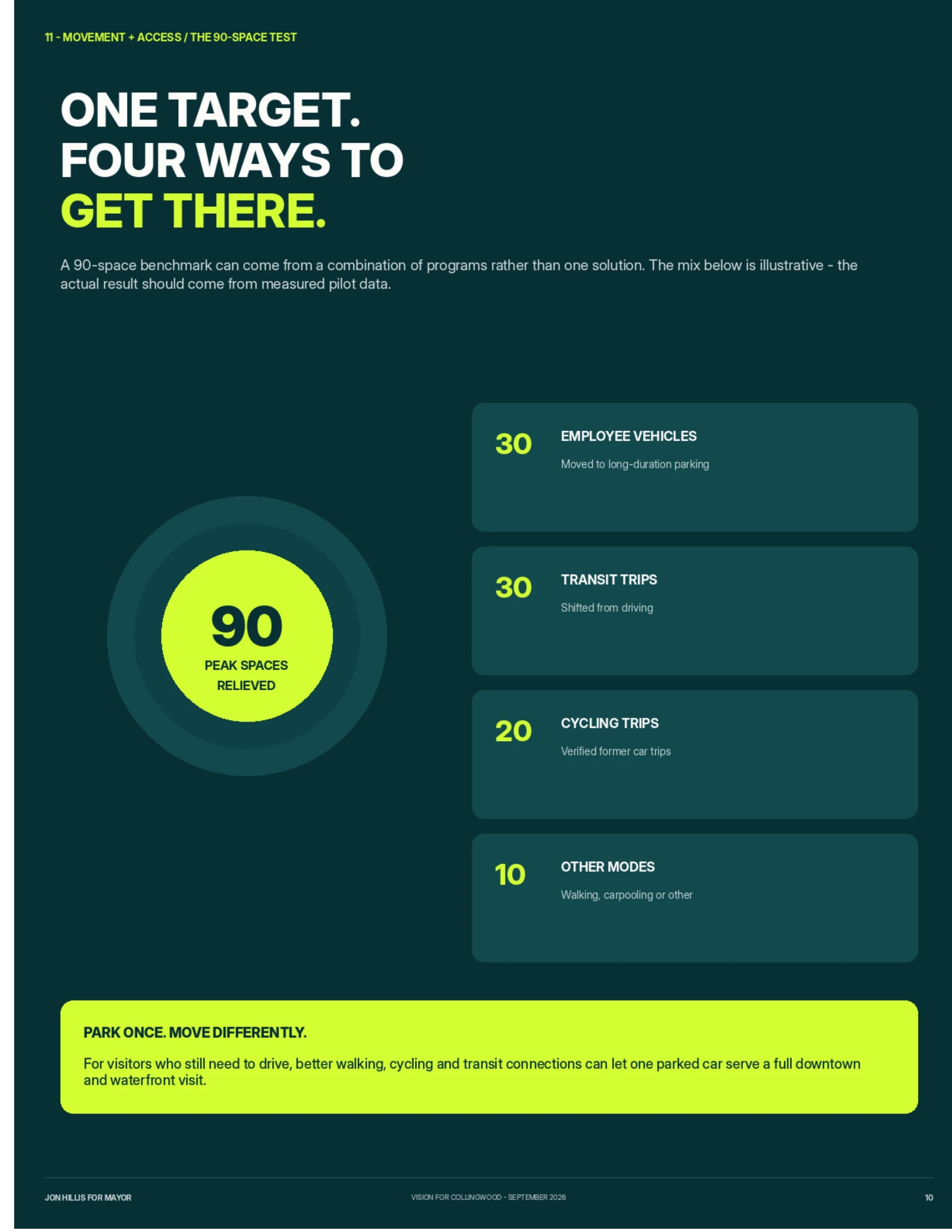 The 90-space test — page 12 of 15 of the movement and access report