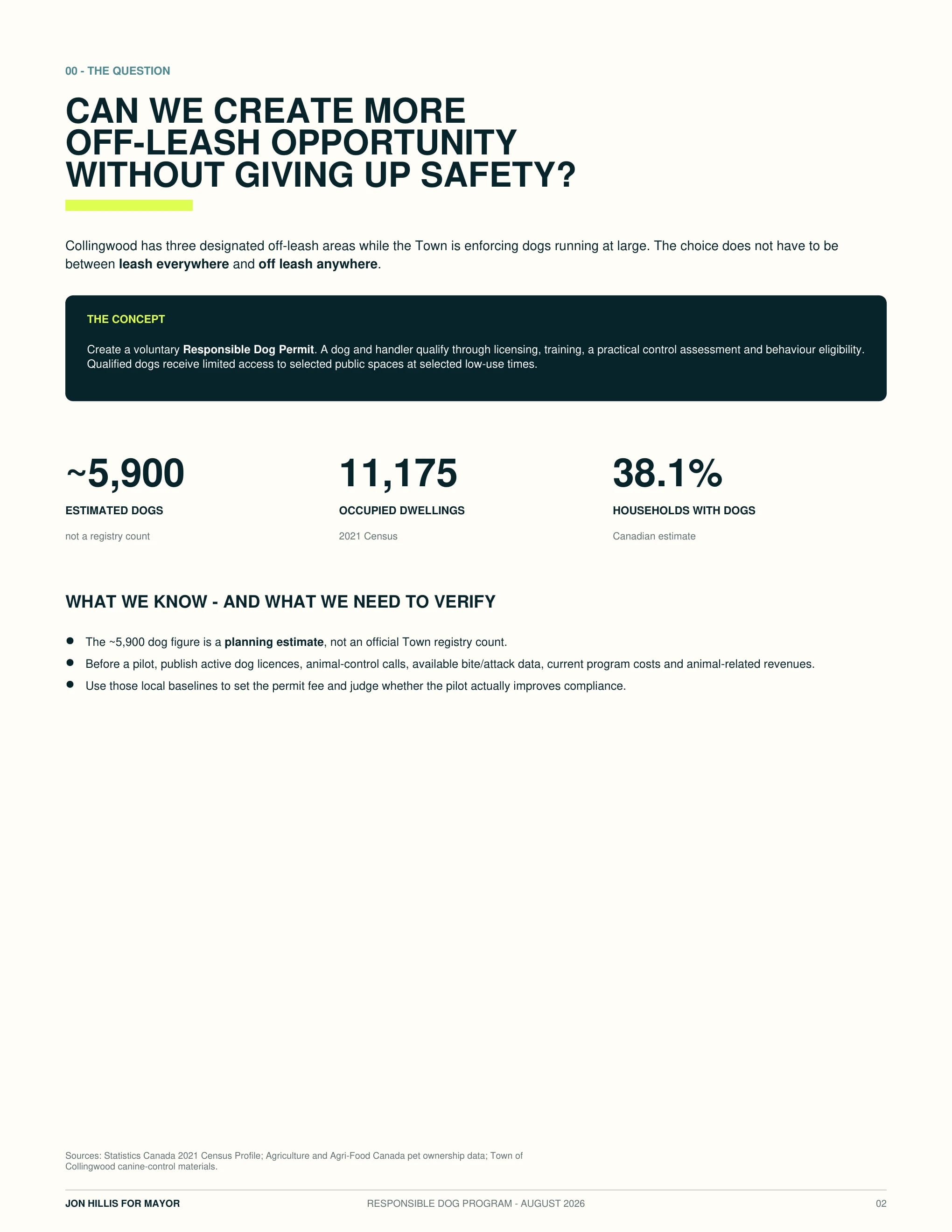 The question — page 2 of 14 of the responsible dog program
