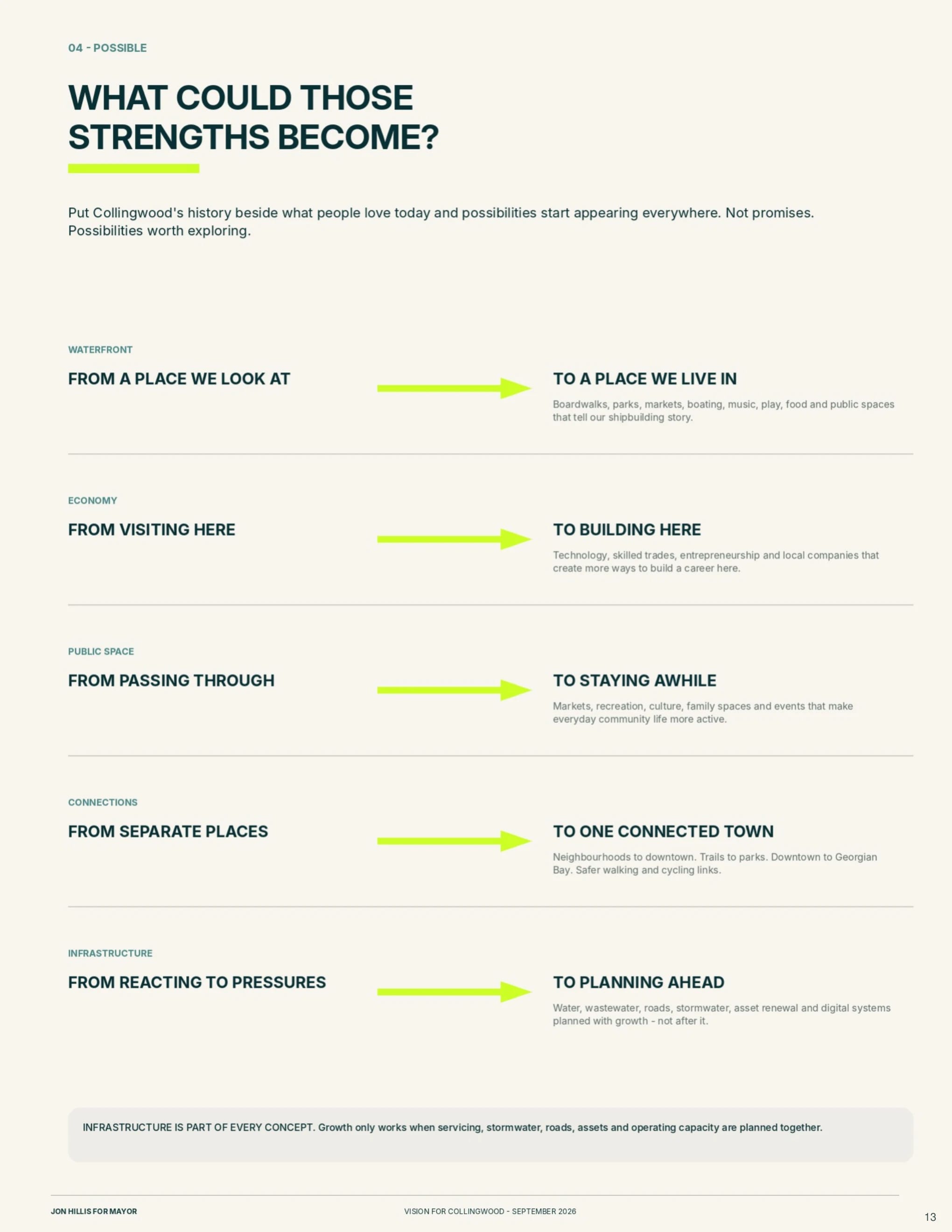 Past. Present. Possible. — page 13 of 62 of the Vision for Collingwood