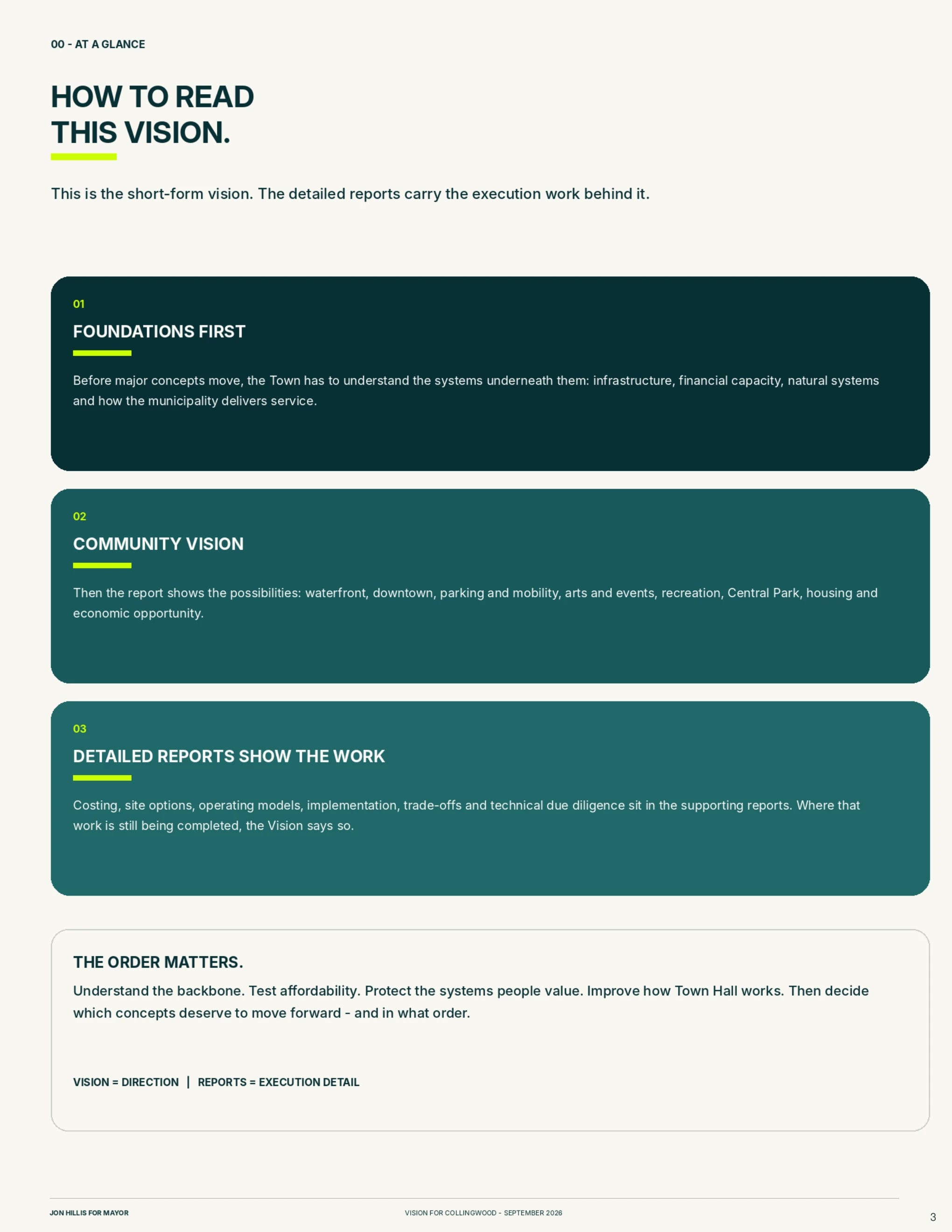 Start here — page 3 of 62 of the Vision for Collingwood