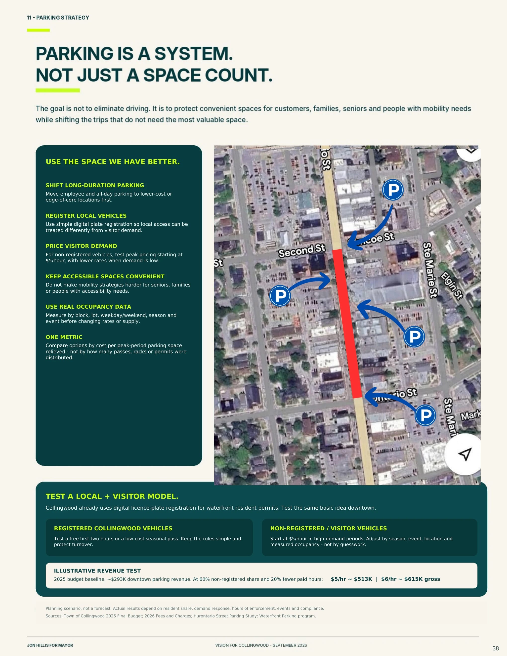 Parking + mobility — page 38 of 62 of the Vision for Collingwood